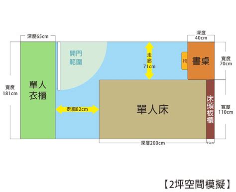 一個房間幾坪|這裡有家裡坪數的計算方法及注意事項！專業估價師教。